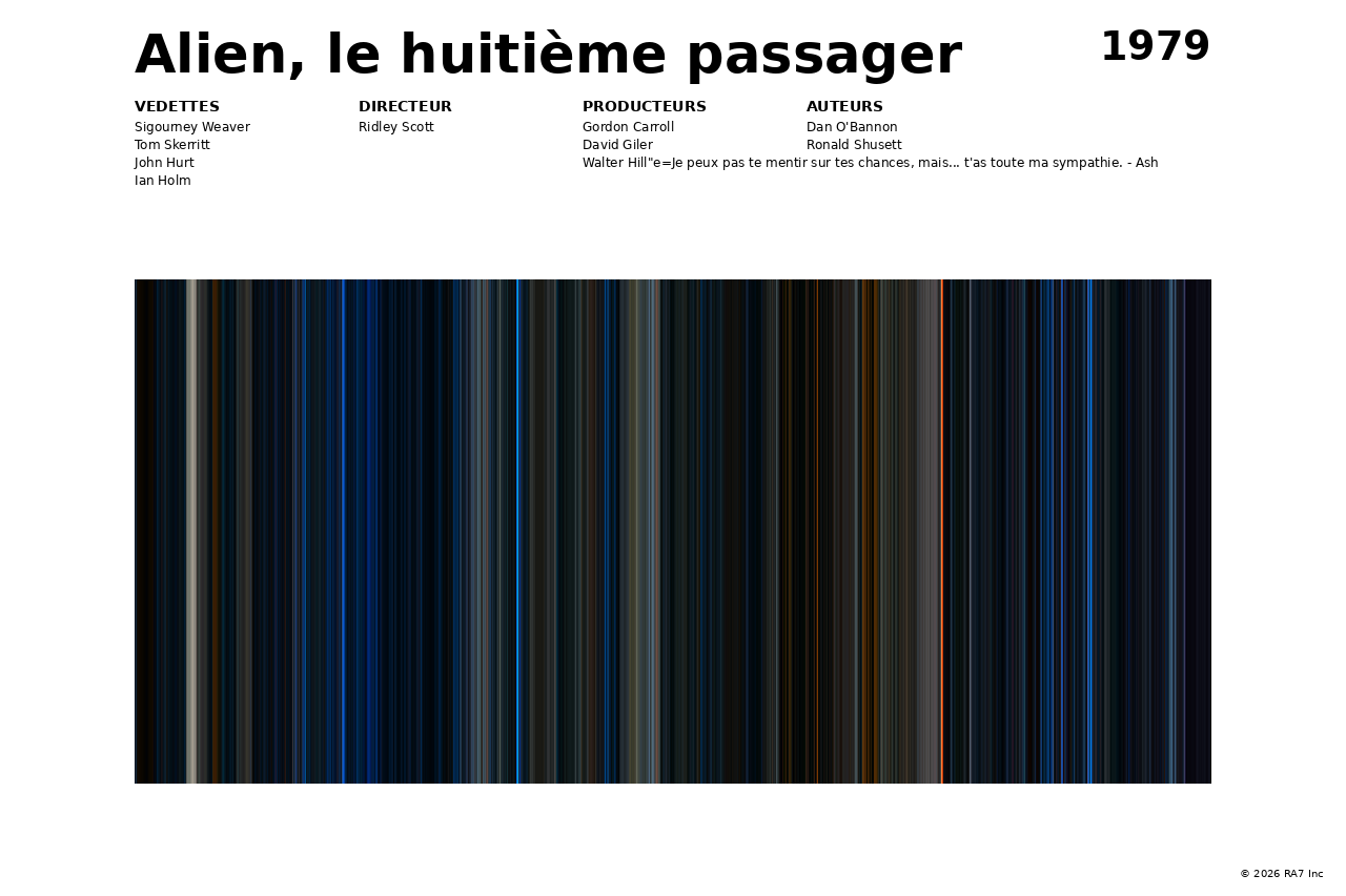 Aperçu de l’affiche pour Alien, le huitième passager